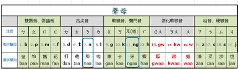 梔同音|梔字用粵語廣東話怎麼讀